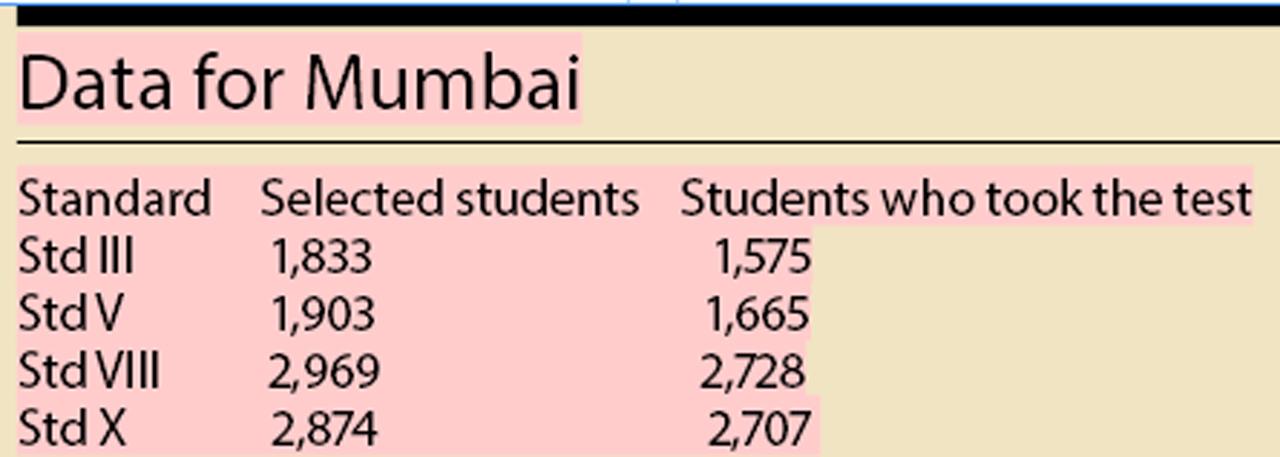 Data for Mumbai