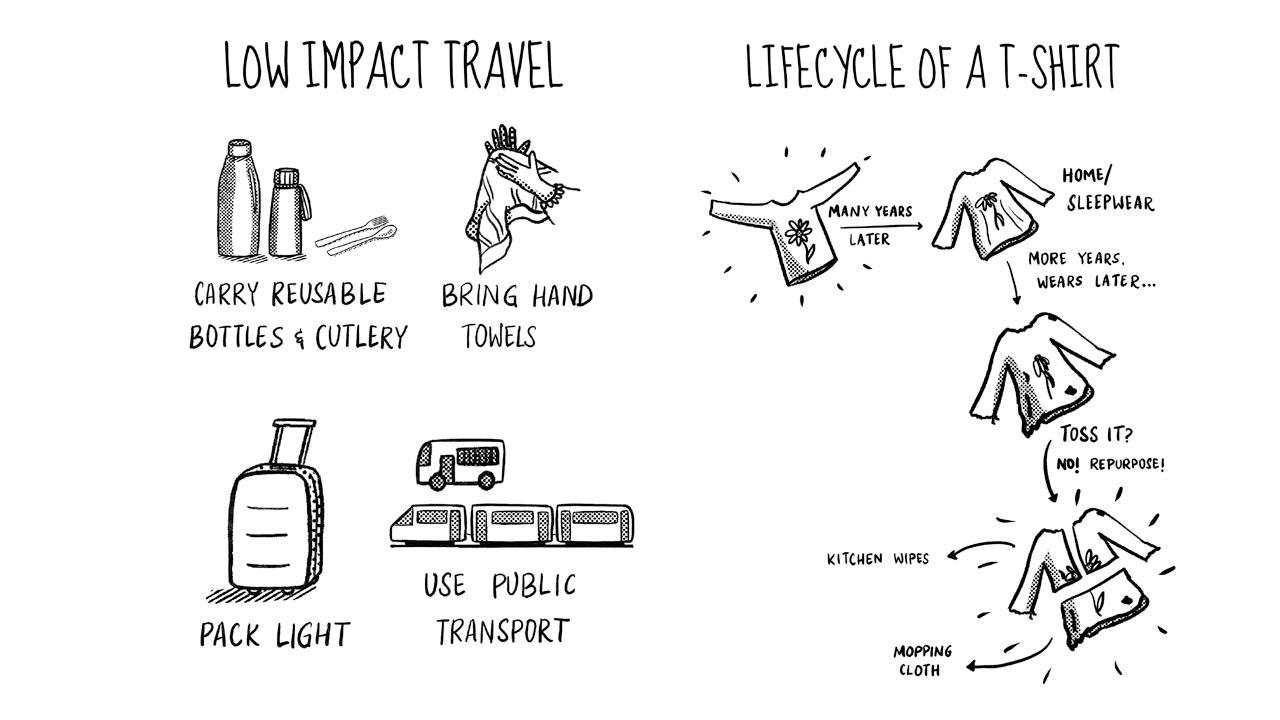 As incomes increase among urban Indians, it has now become common for people to own more than one car; the book suggests low-impact travel instead. Sustainable clothing means that the items of clothing should cause little or no harm to the planet over the course of its life cycle. Artwork courtesy/Shubhashree Sangameswaran