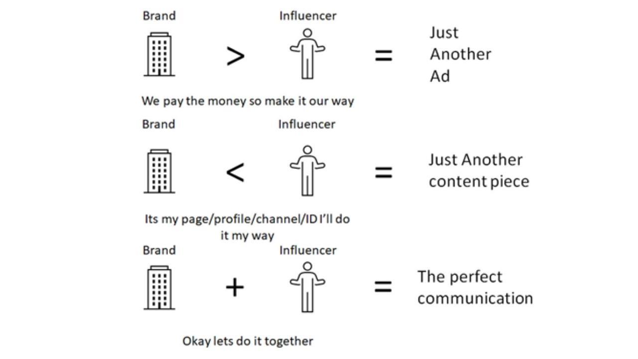 From blogger to influencer