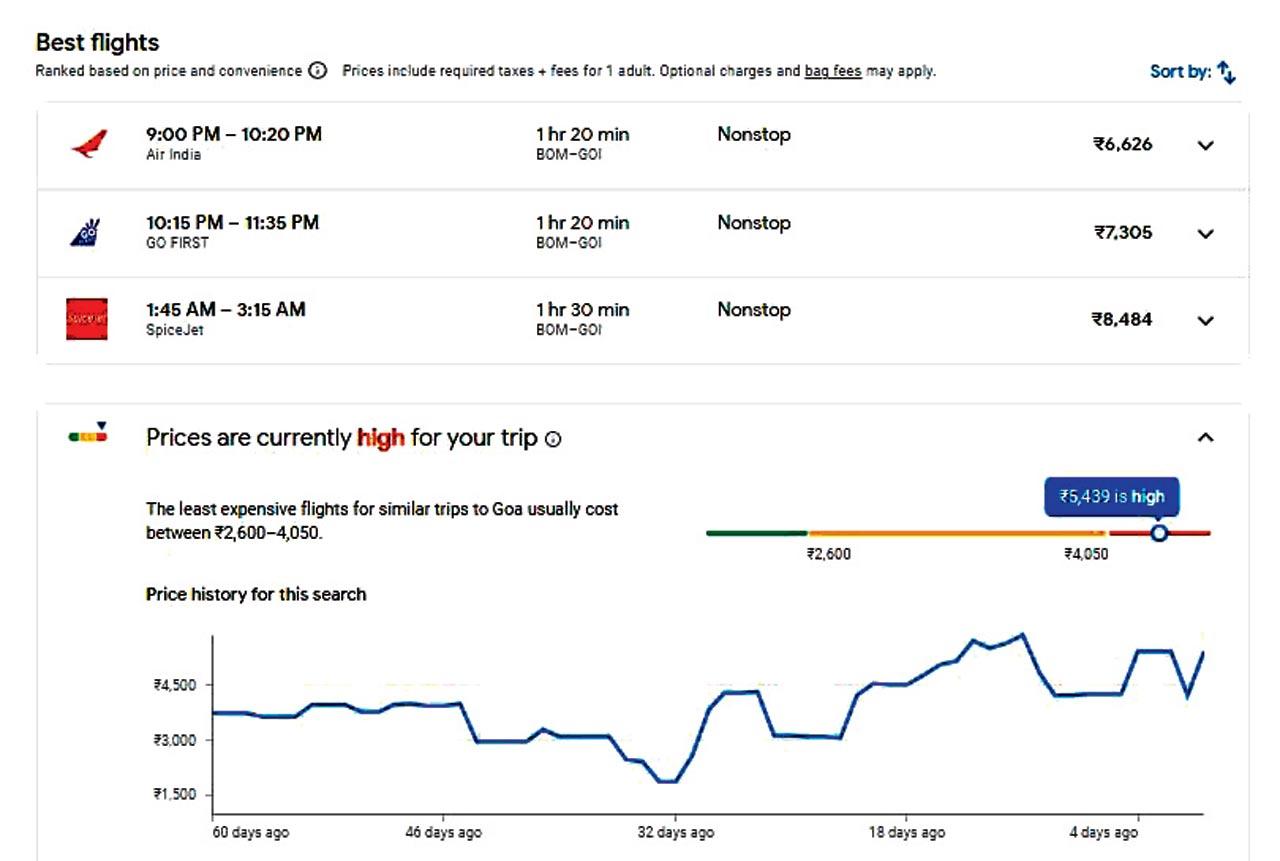 Price history of flights to Goa 