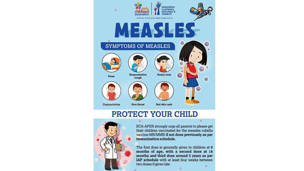 Mumbai: Pre-schools racing to keep measles at bay