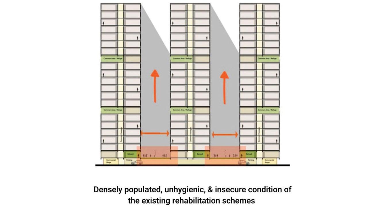 (From left) Densely populated and unhygienic conditions of the existing rehabilitation scheme, and what a sustainable community development model can look like. IMAGES COURTESY/IMK ARCHITECTS 