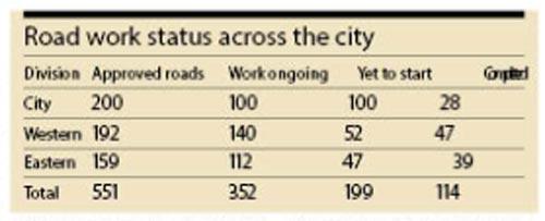 Road work status across the city