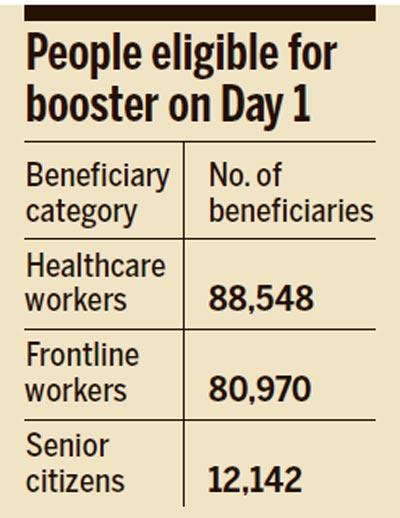 People eligible for booster on Day 1