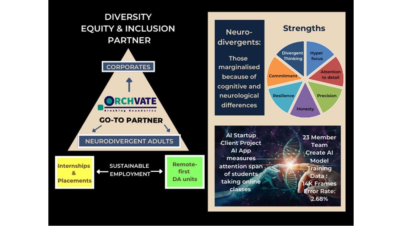 At the Intersection of Neurodiversity and Artificial Intelligence