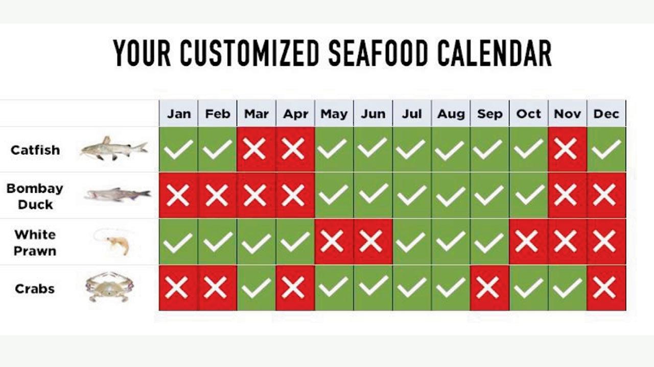 Know Your Fish now lets consumers customise their expenditure calendar