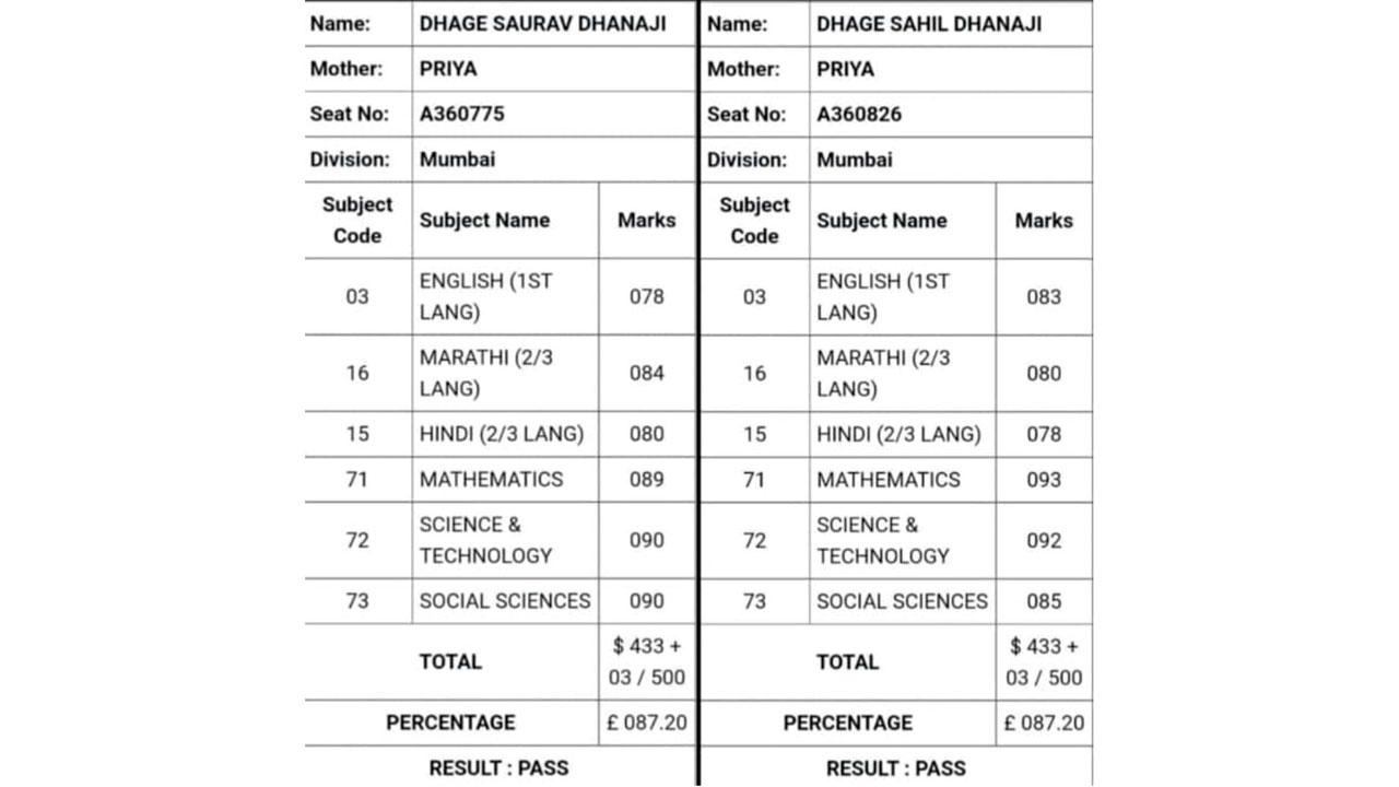 Their mark sheets. Pics/Rajesh Gupta