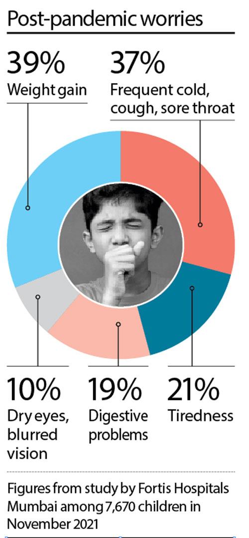 Post-pandemic worries