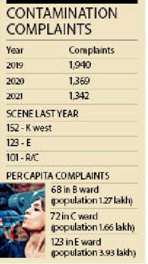 Contamination  complaints