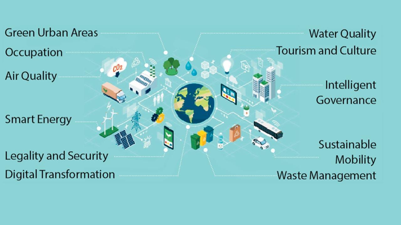 Mumbai needs IoT