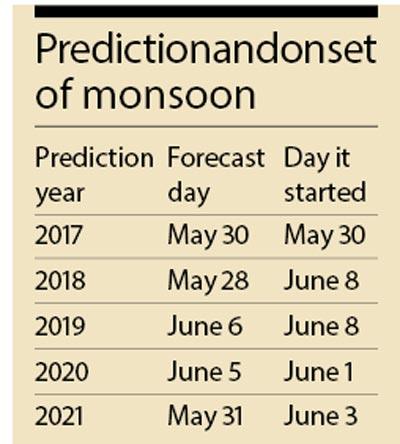 Prediction and onset of monsoon