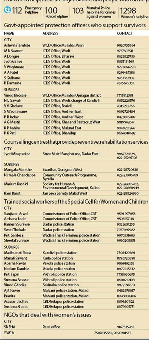 Facing domestic violence, call these numbers!