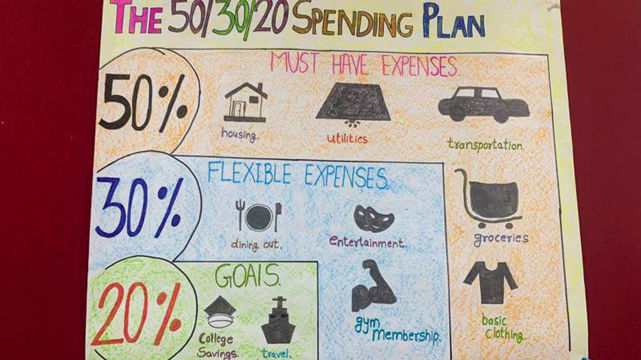 Orchids The International School has a financial literacy programme as part of its curriculum