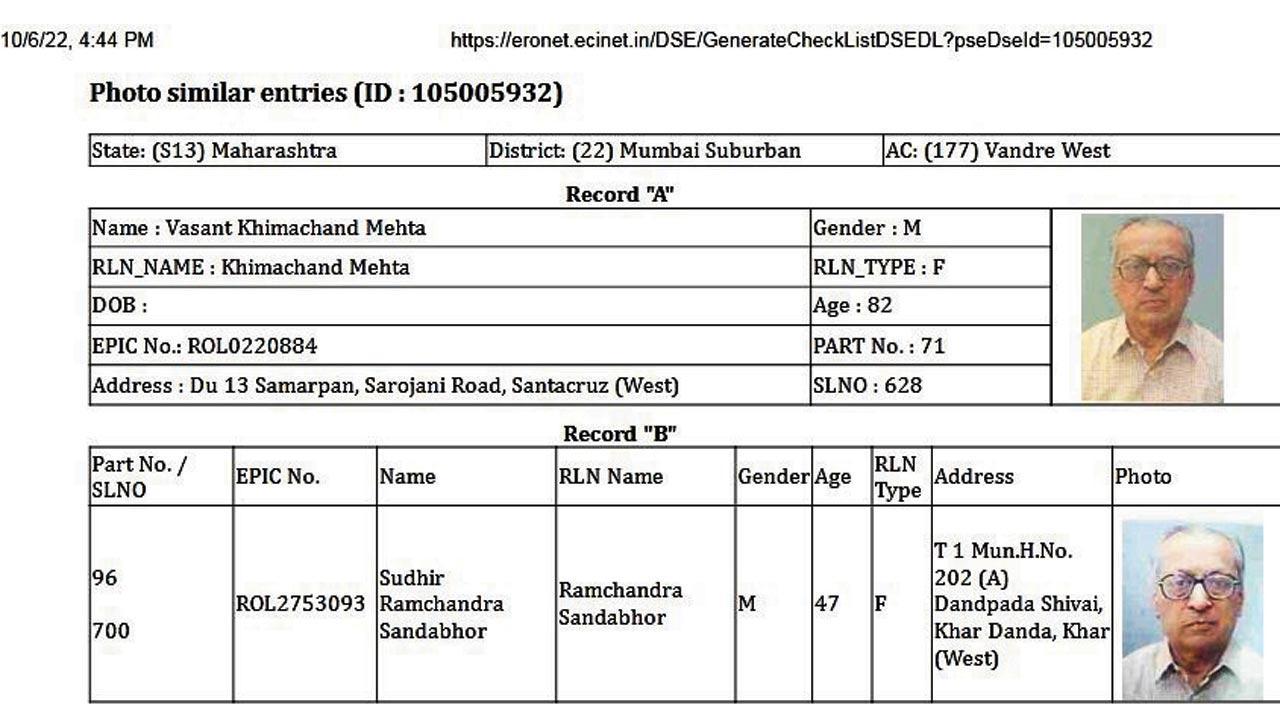 Mumbai: 3.41 lakh duplicate voters just in western suburbs