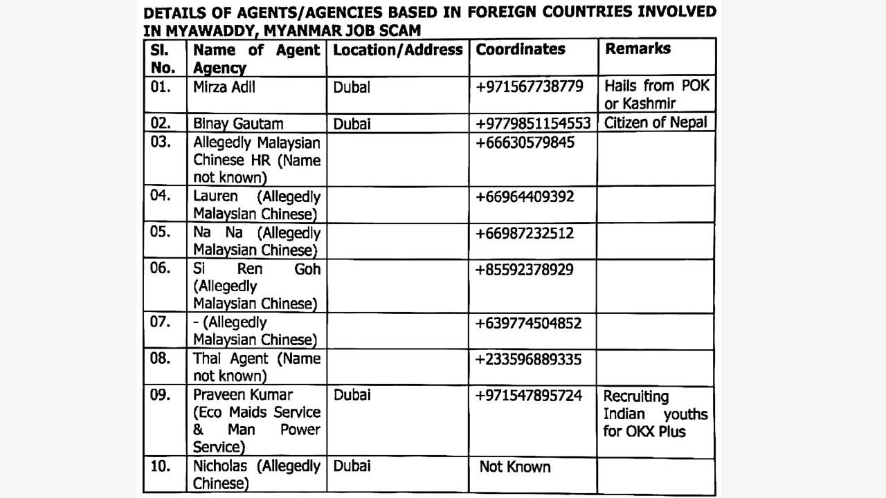 The rogues’ lists released by the ministry of external affairs