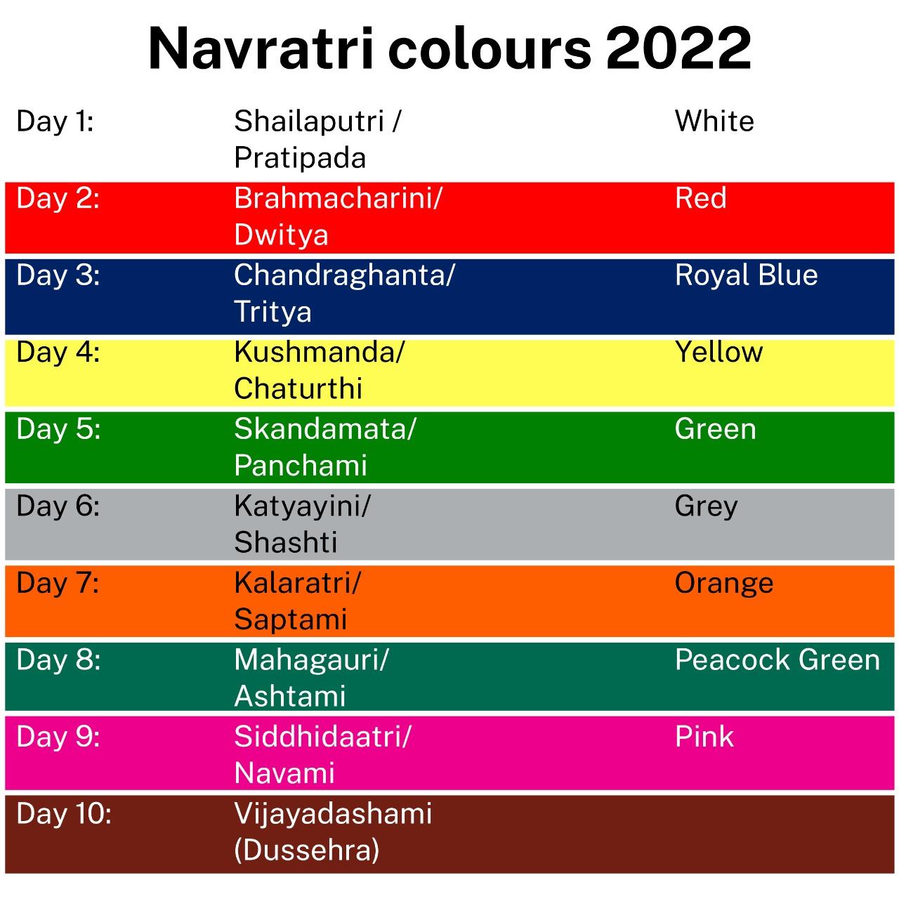 Navratri colours 2021: Nine colours of Navratri and their significance | -  Times of India