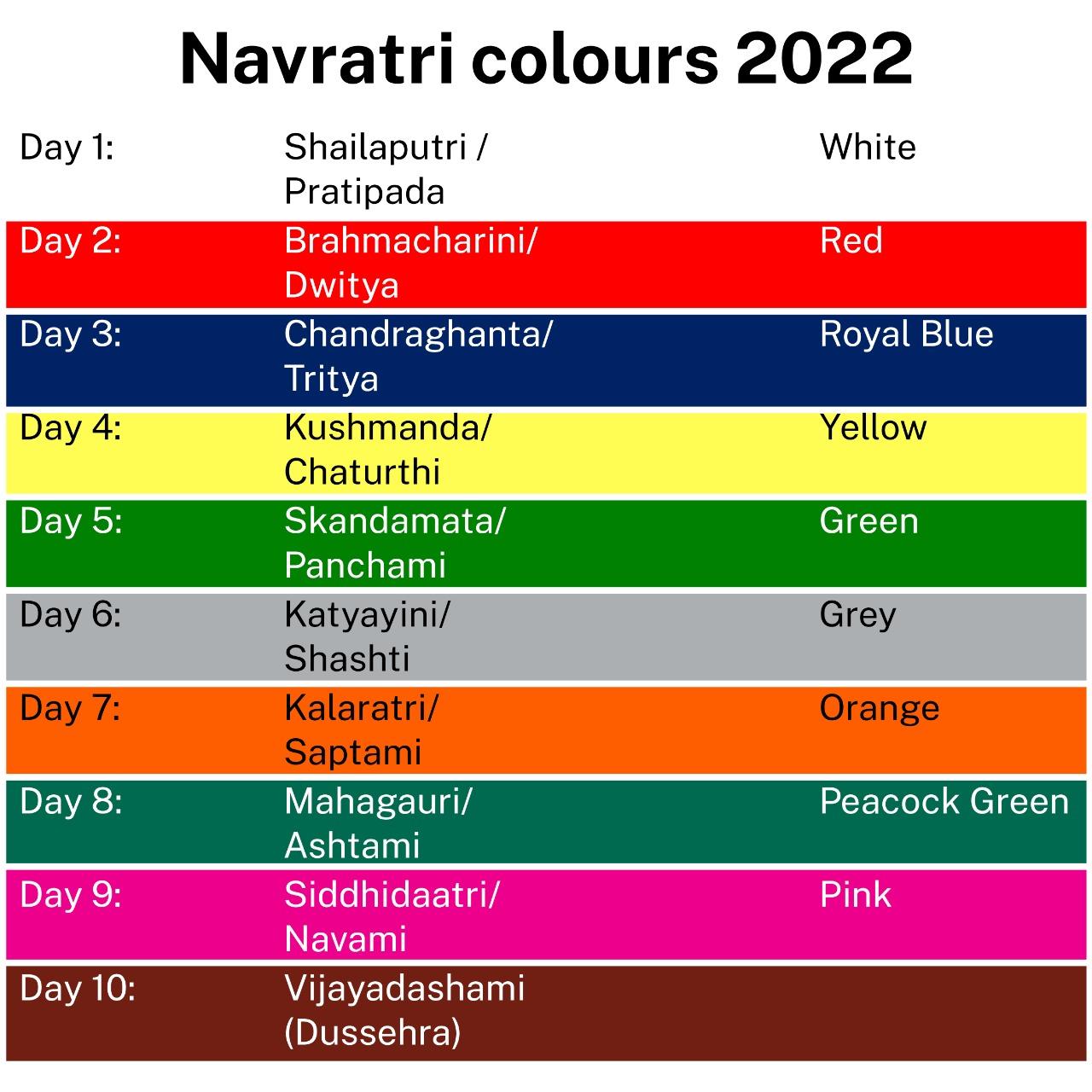 Checklist Of Colors Of Navratri And Their Significance Lucky Colour ...