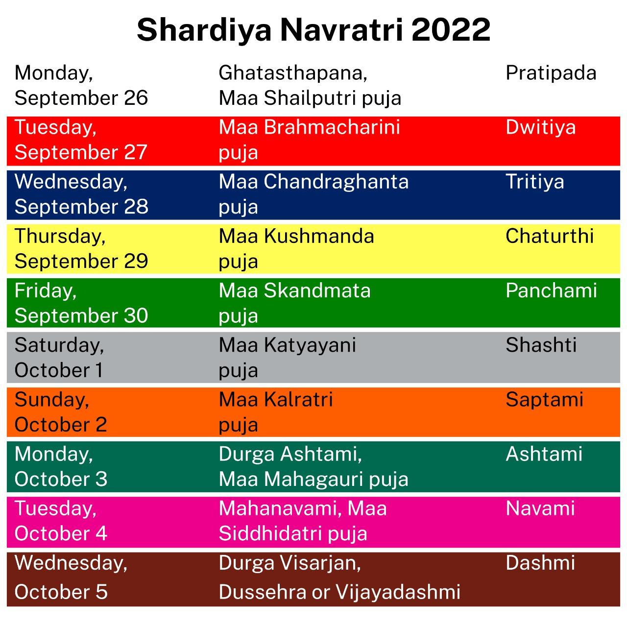 Navratri colours 2022 Here is the list of nine colours and its