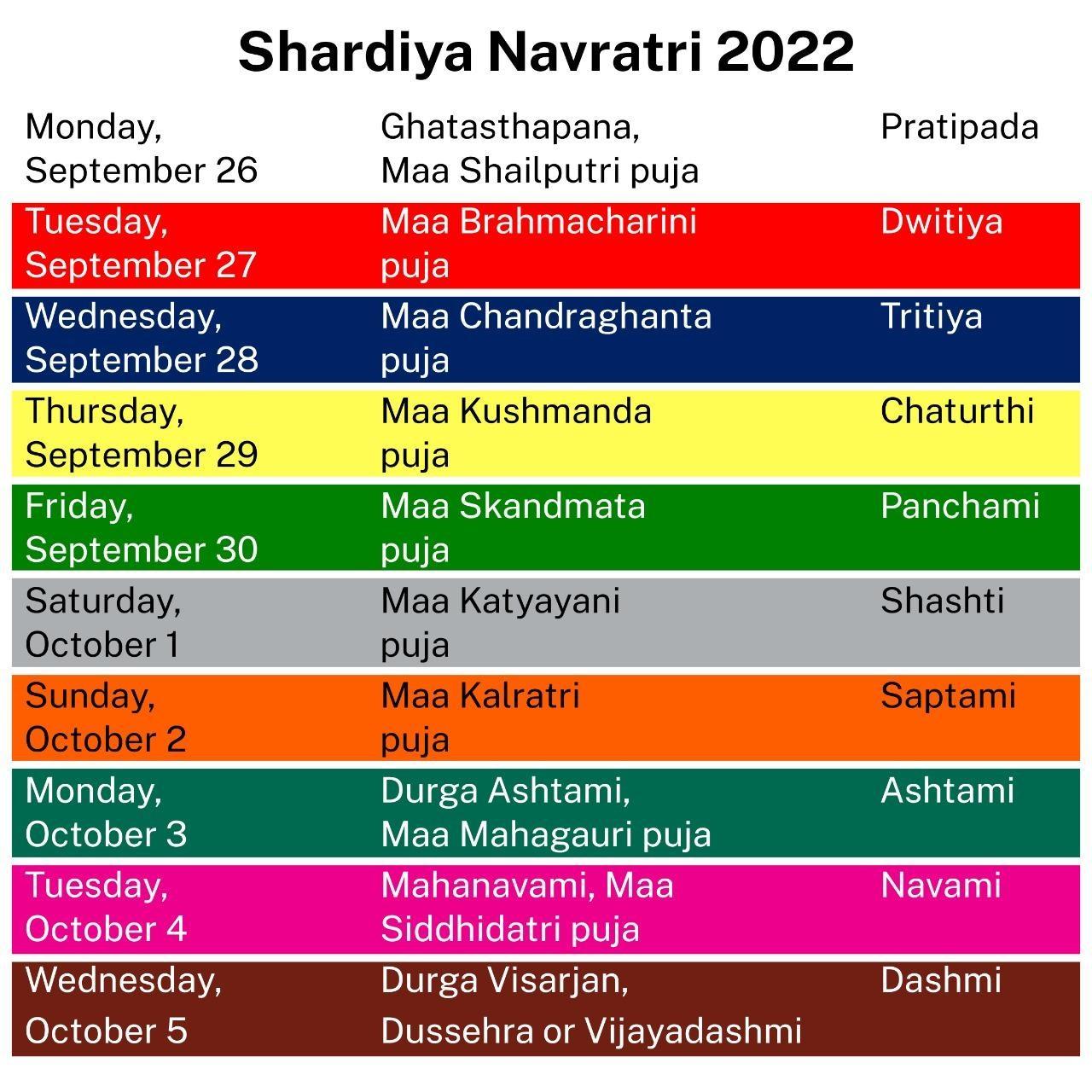Dussehra 2022 Wishes, messages and greetings to share with your family