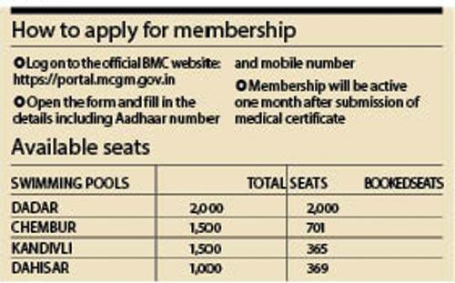 How to apply for membership