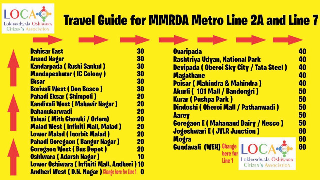 LOCA’s guidelines for residents to identify station names of Metro lines