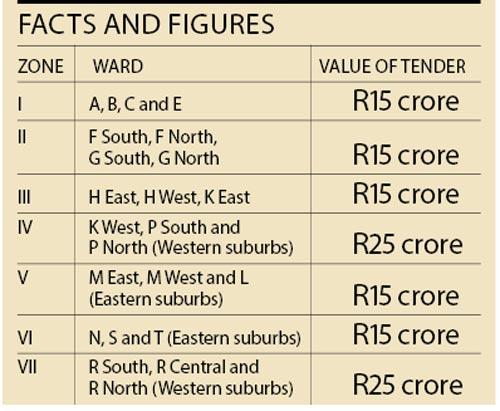 Facts and figures