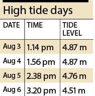 High tide days