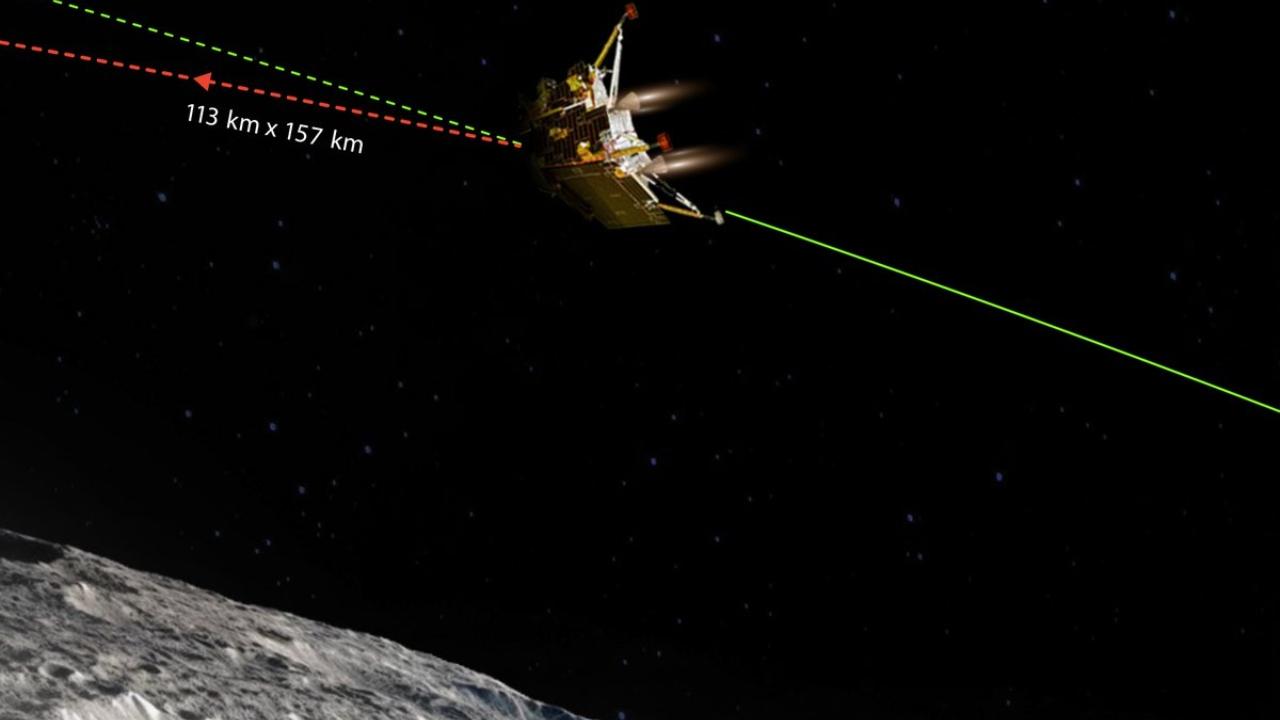 he Lander Module comprising the lander (Vikram) and the rover (Pragyan) will on Friday be lowered to an orbit that takes it closer to the Moon's surface for the soft landing on the Lunar south pole on August 23