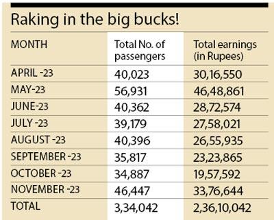 Raking in the big bucks!