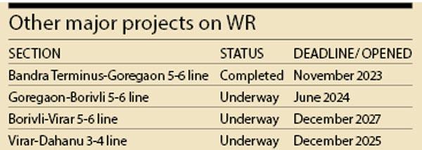 Other major projects on WR