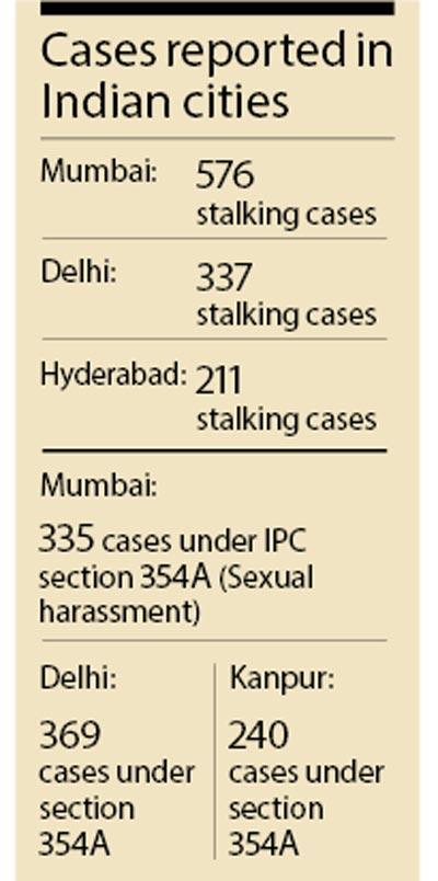 Cases reported in Indian cities
