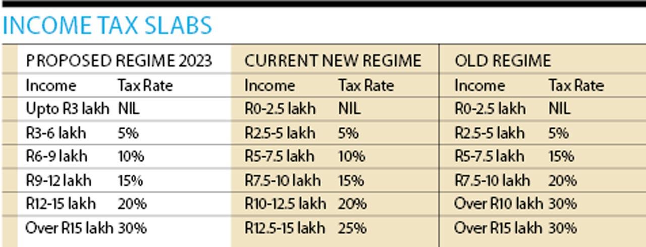 Income tax slabs