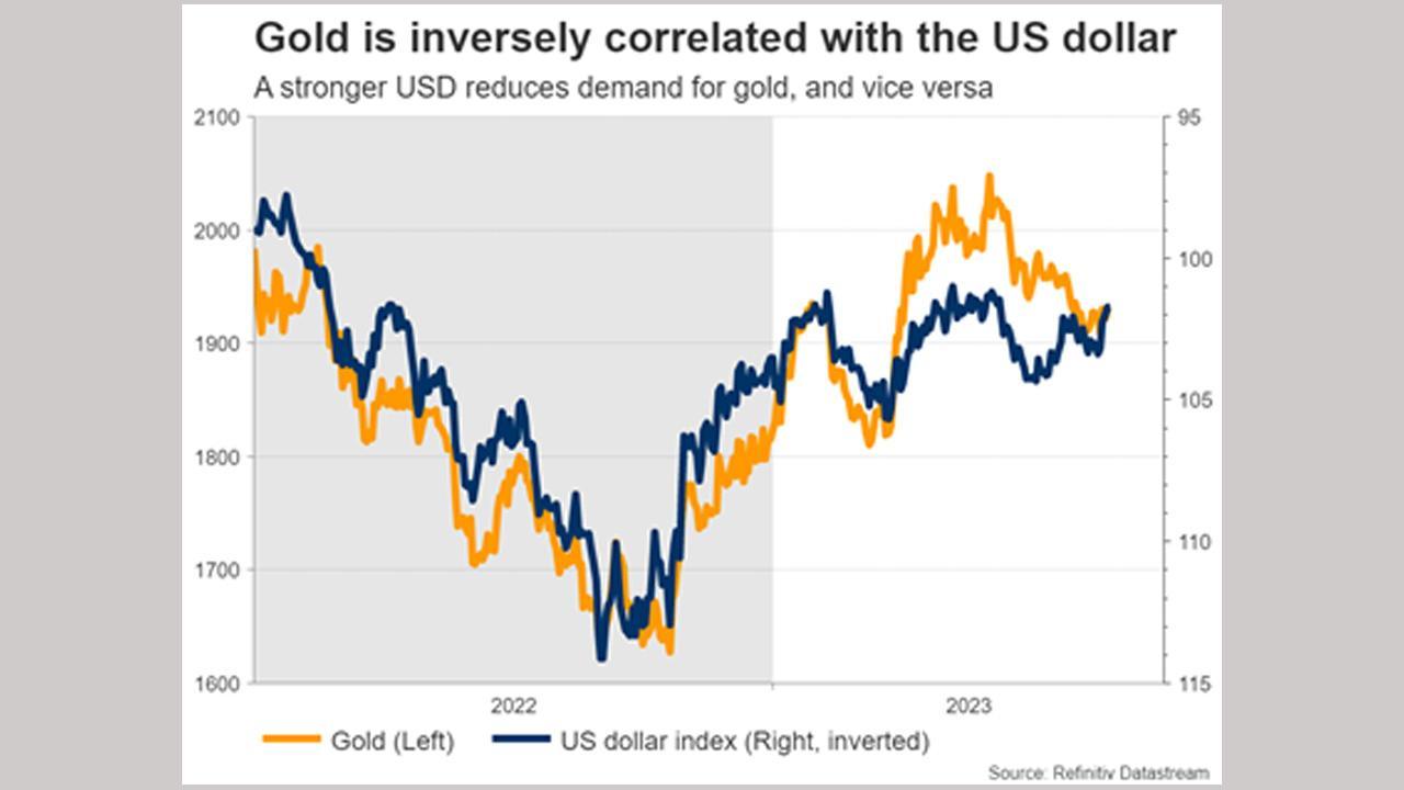 What’s The Outlook For Trading Gold In 2023? Here’s XM’s Analysis.