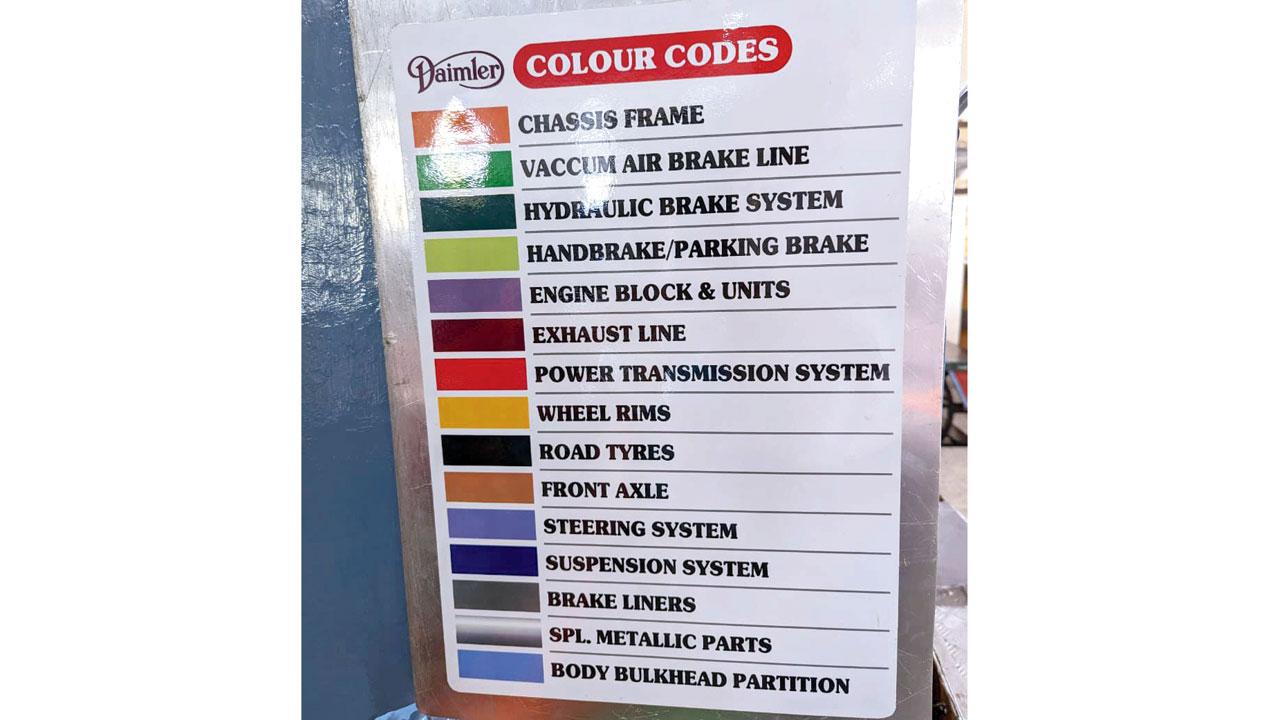 A sign, which uses colours to shed light on each component