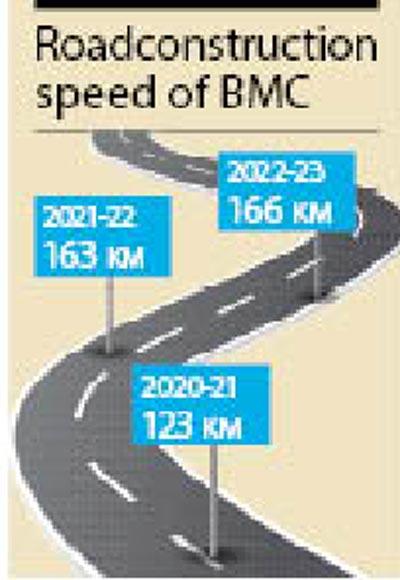 Road construction speed of BMC 