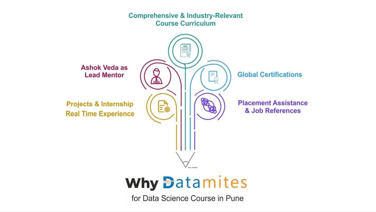 Why DataMites for a Job Oriented Data Science & Analytics Courses in Pune?
