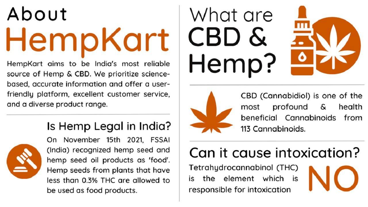 HempKart Empowers India's Hemp & CBD Industry with its Revolutionary Online Marketplace