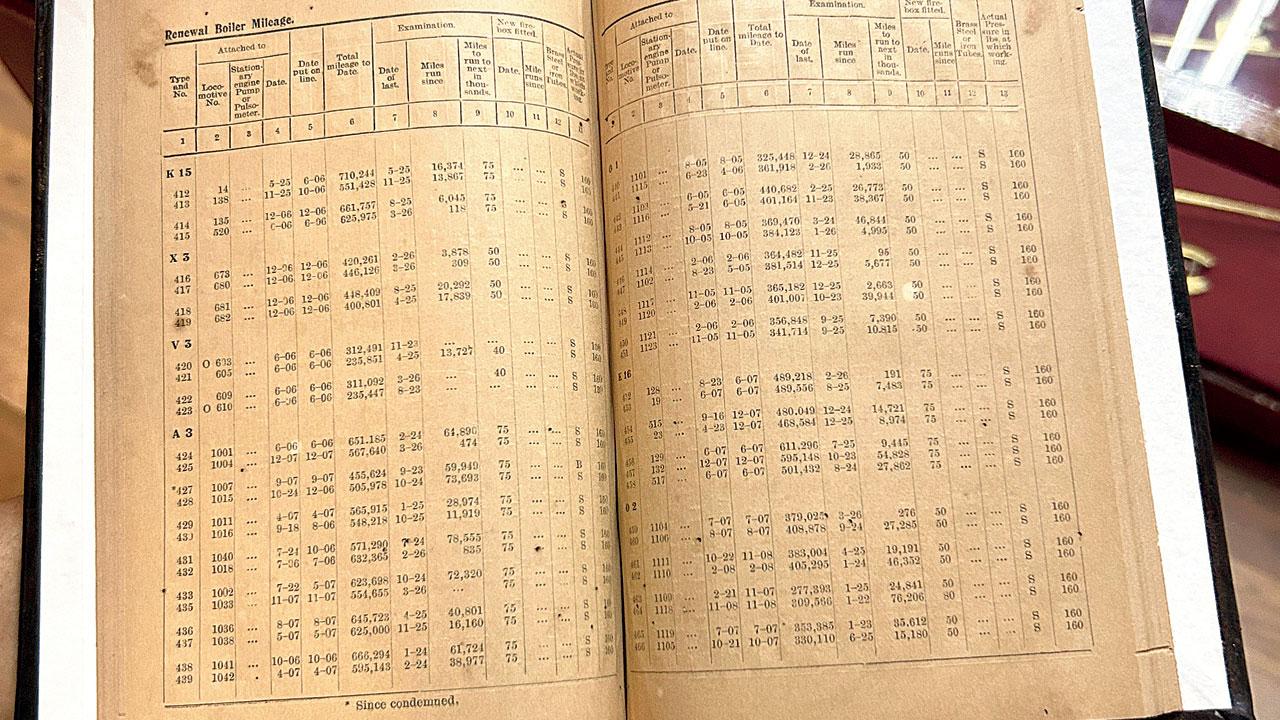 A record book from 1926 by the Great Indian Peninsula Railway for train engines and mileage. Pics/Devanshi Doshi