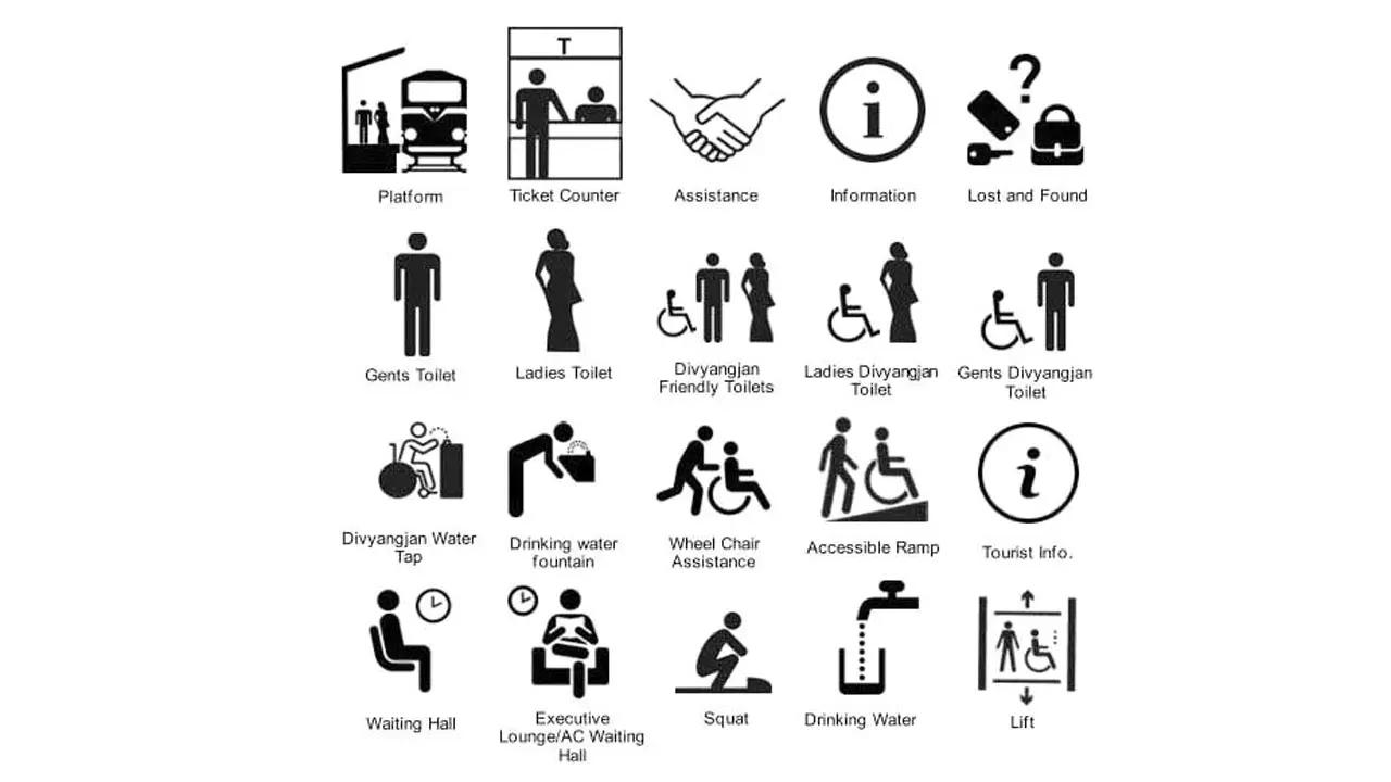 According to the document, the objective is to provide a uniform rationale for locating signage, considering how they will be read, by whom, from which direction, at which height, and in relation to other elements that exist or will exist within the space so that they serve the maximum volume of passengers/general public; to provide a basis for aesthetically designed signage well integrated with station architecture; to plan and design the signage such that the station is easily accessible even to a first-time visitor; and to ensure standard signages suitably formatted with specified design/materials
In pic: Pictograms in the document