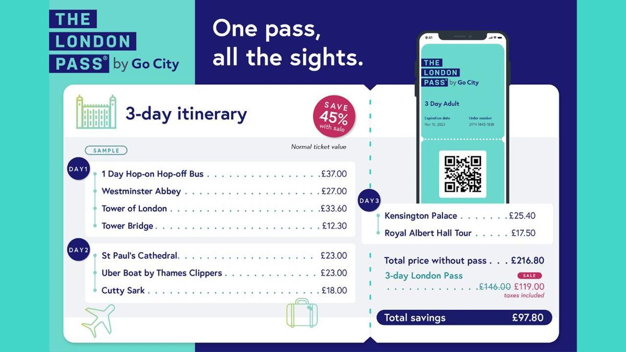 Go City's Extraordinary London Itinerary