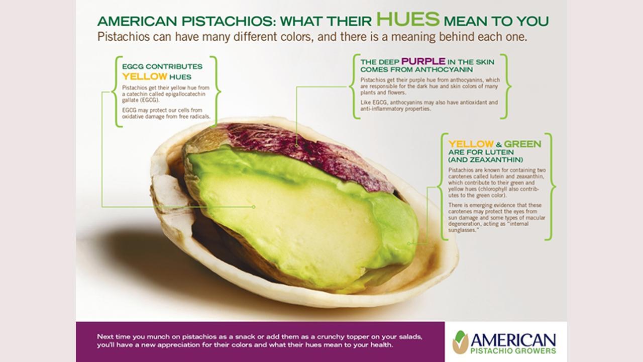 Appreciating Pistachios and what their hues mean to good health