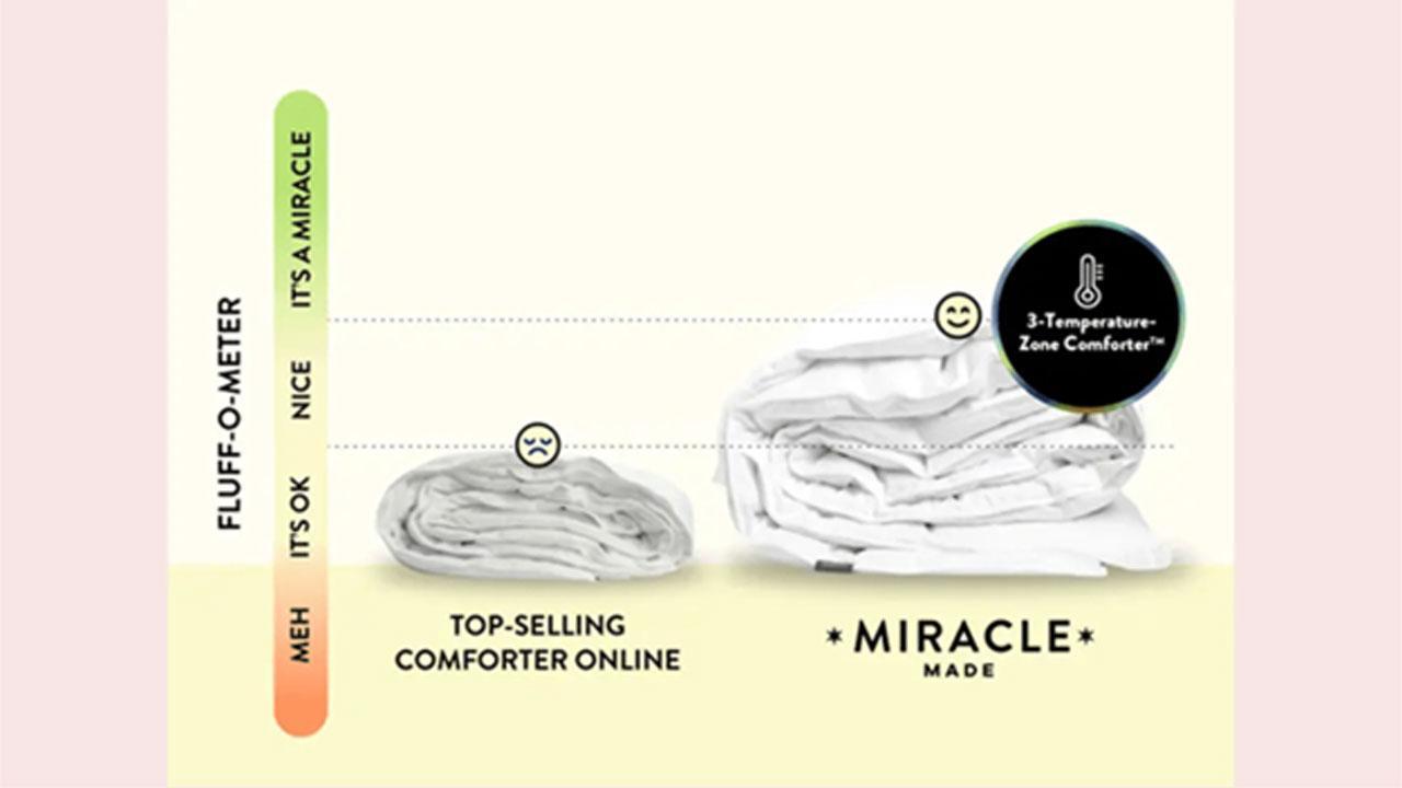 Miracle Comforter Reviews: Do Not Buy Until You Read This!