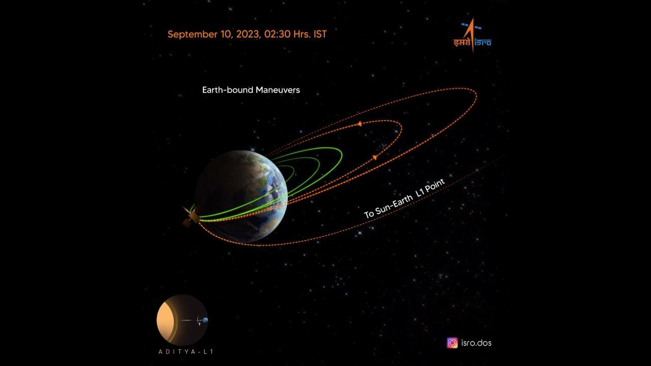 Aditya L1 successfully undergoes third earth-bound manoeuvre, says ISRO