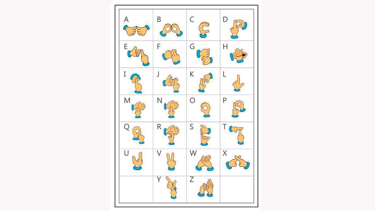 A chart of the alphabet as signed in the Indian Sign Language. Pic Courtesy/islrtc.nic.in