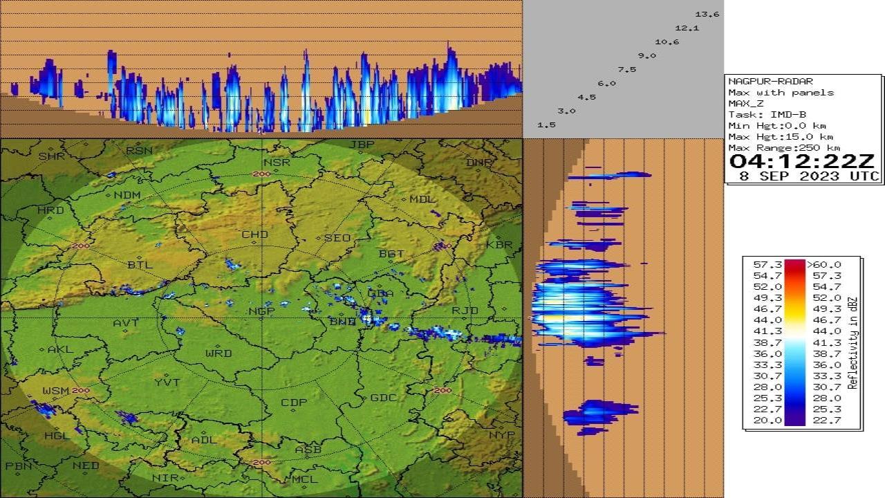 Maharashtra: IMD issues nowcast warning for Vidarbha region