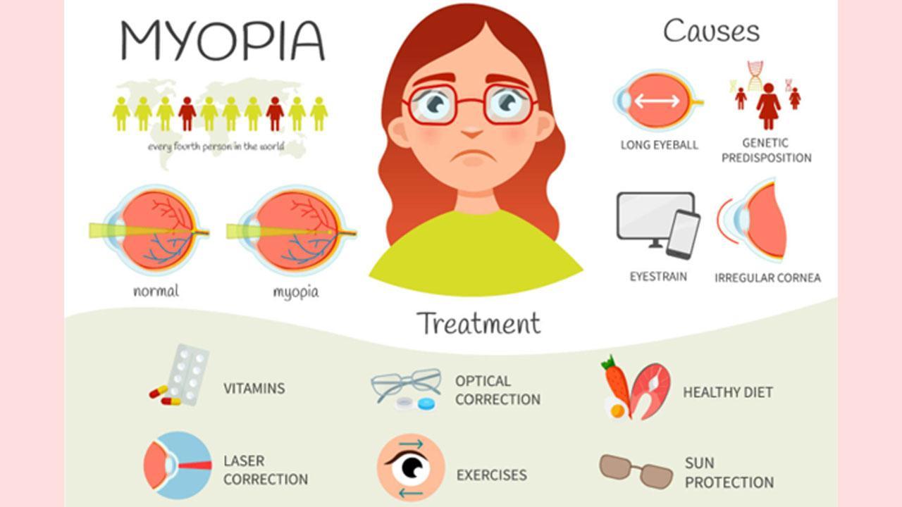 Myopia Treatment - Unlock the Potential of Your Eyes