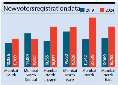 New voters registration data
