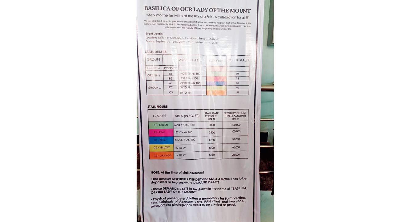 A notice declaring proposed rates as per the area of stalls