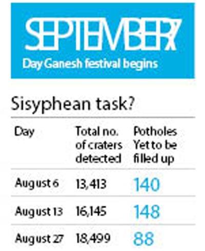 September 7 Day Ganesh festival begins 