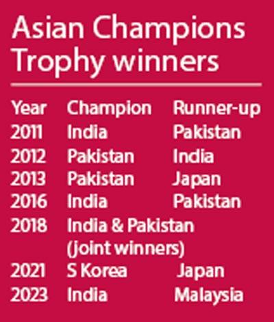 Asian Champions Trophy winners